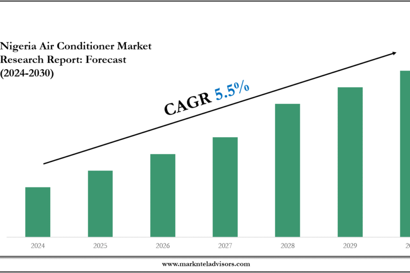 Nigeria Air Conditioner Market Growth Outlook 2030: Volume Trends & Strategic Insights