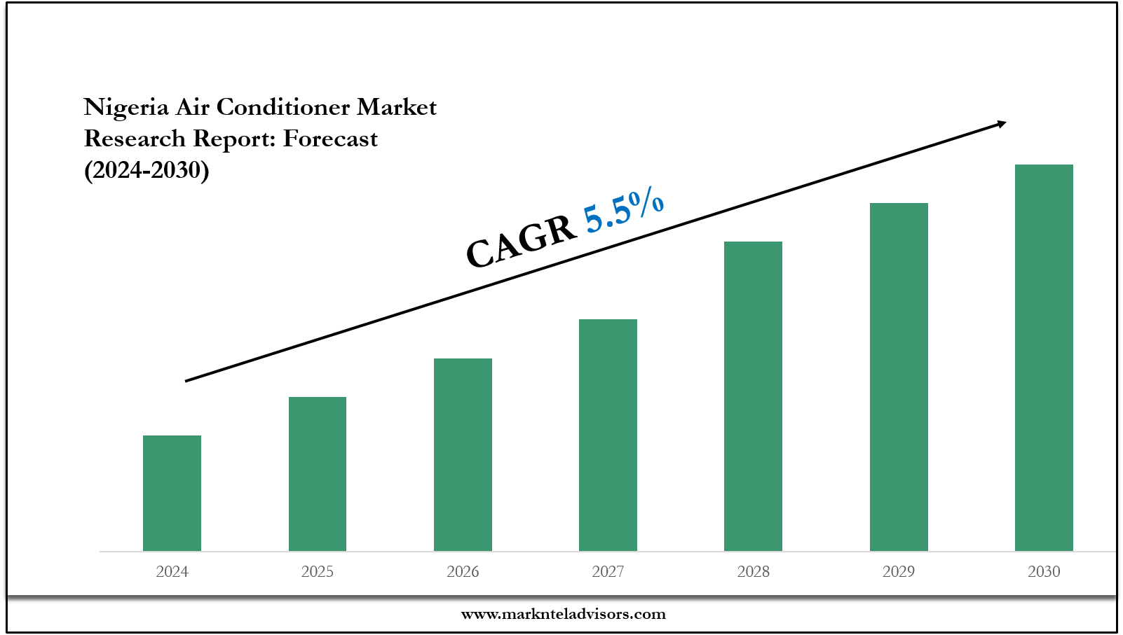 Nigeria Air Conditioner Market