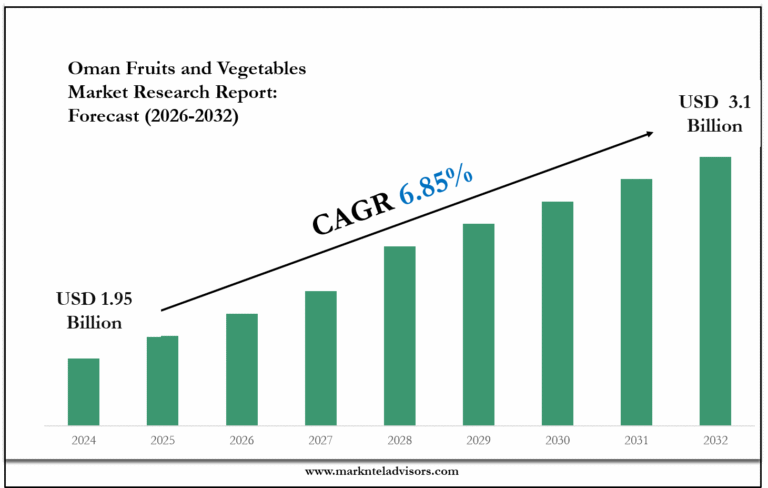 Oman Fruits and Vegetables Market