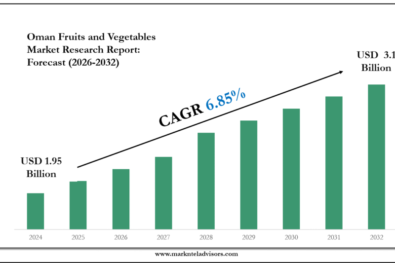 Oman Fruits and Vegetables Market Share, Size & Competitive Landscape Report 2030