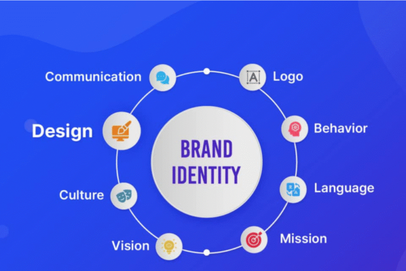 Logo Design & Brand Identity: Why Your Business Needs It