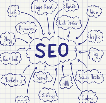 Unlocking Growth: How a Digital Marketing Company Can Transform Small Businesses