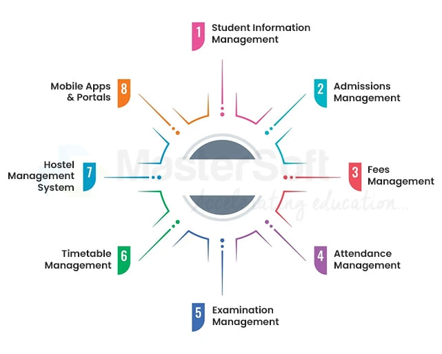 Streamline University Operations with an All-in-One School Management System