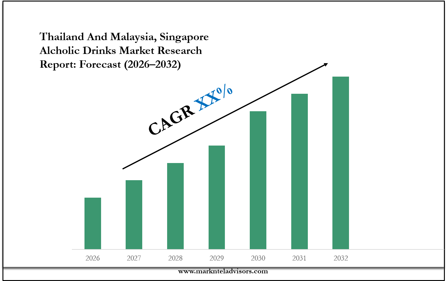 Thailand And Malaysia, Singapore Alcholic Drinks Market