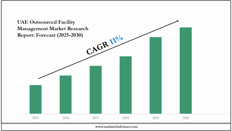 UAE Outsourced Facility Management Market