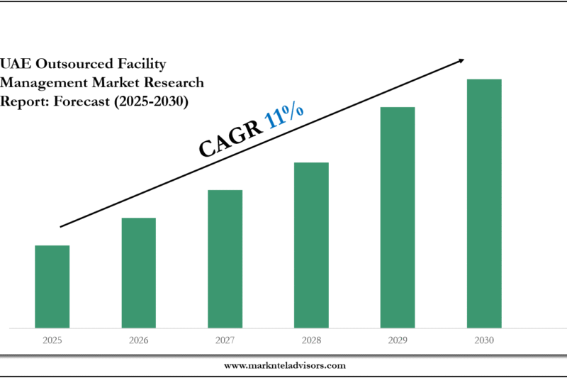 UAE Outsourced Facility Management Market Growth Trends, Volume Insights & Outlook 2030