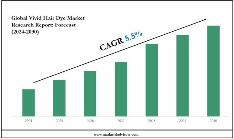 Vivid Hair Dye Market