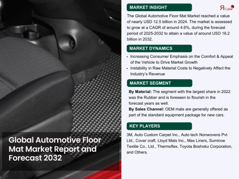 automotive-floor-mat-market