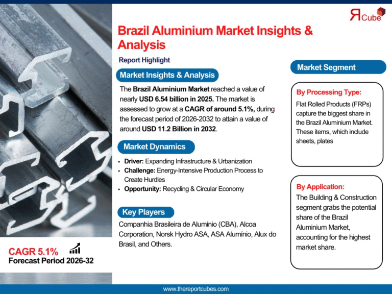 brazil-aluminium-market-size