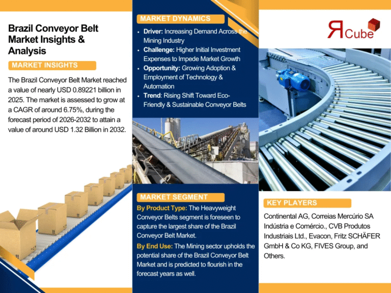 brazil-conveyor-belt-market-size
