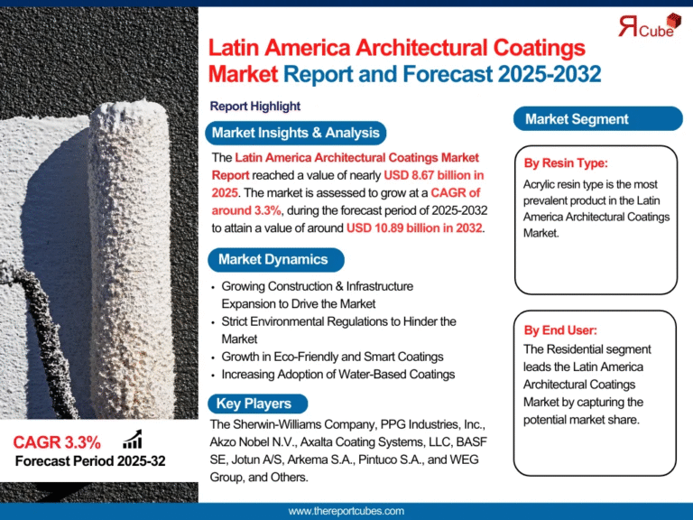 latin-america-architectural-coatings-market