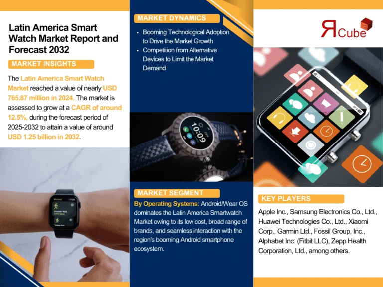 latin-america-smart-watch-market