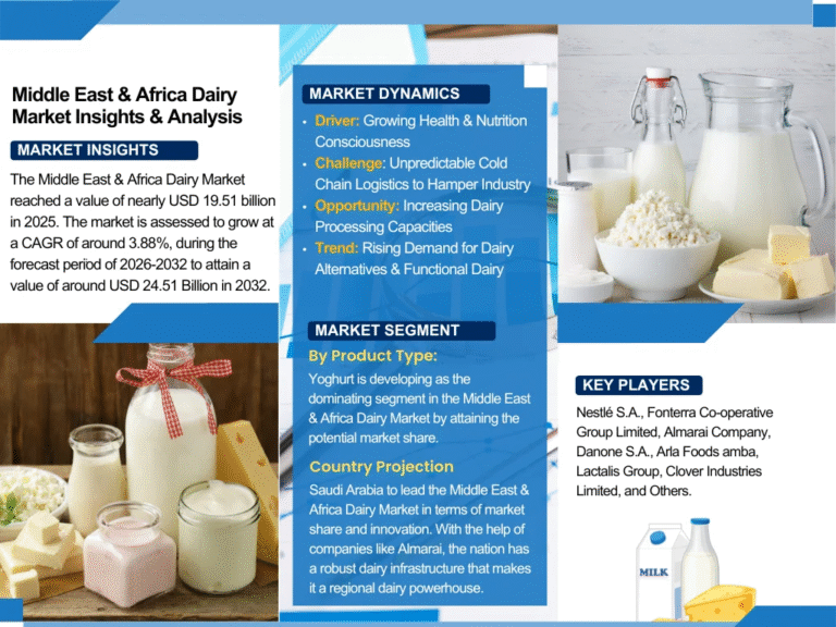 middle-east-and-africa-dairy-market-size