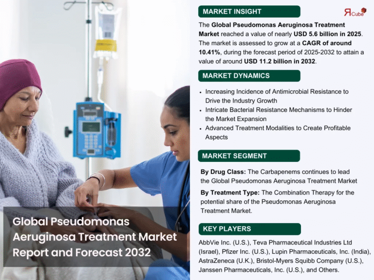 pseudomonas-aeruginosa-treatment-market