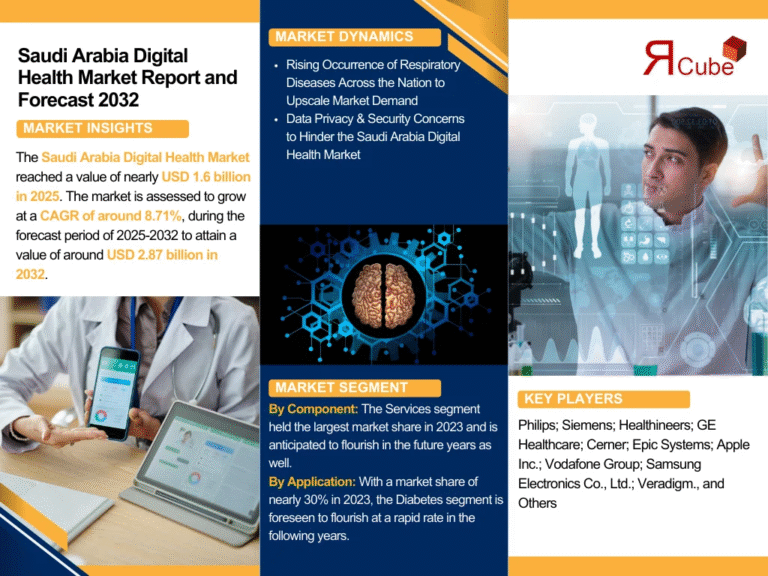 saudi-arabia-digital-health-market
