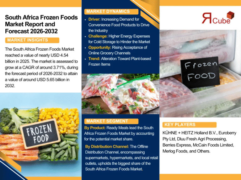 south-africa-frozen-foods-market-size