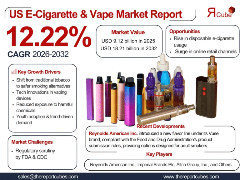 us-e-cigarette-and-vape-market