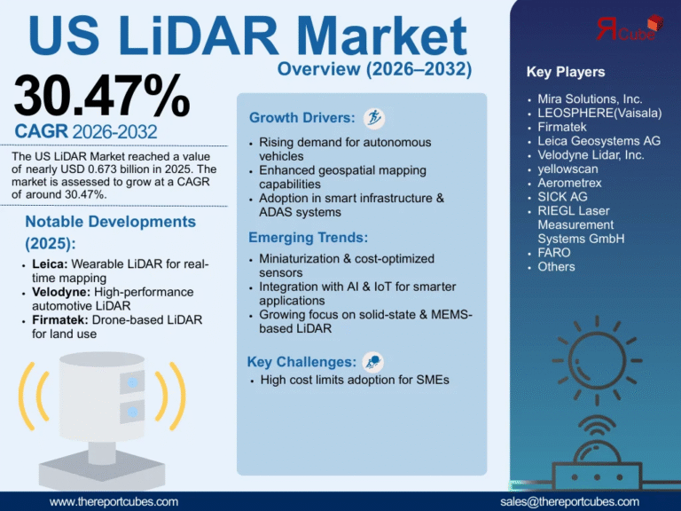 us-lidar-market
