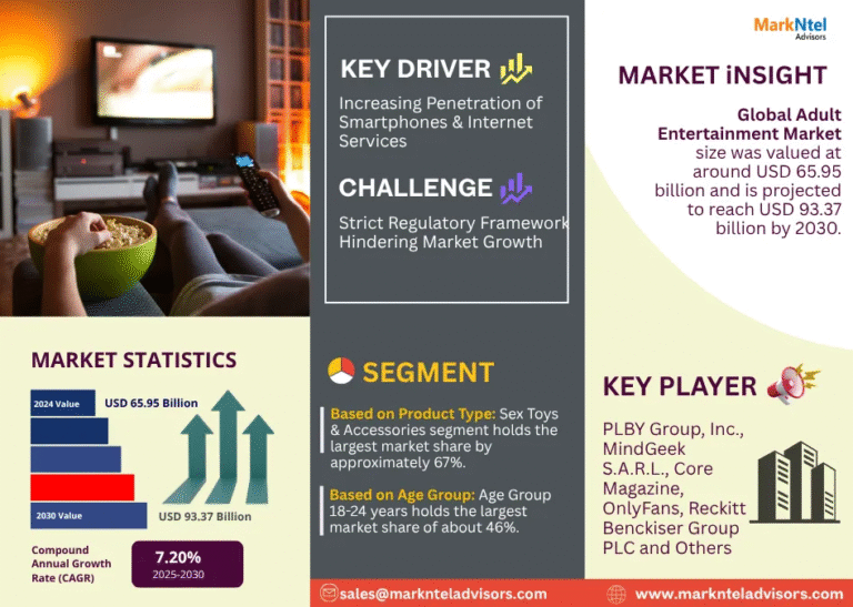 Adult Entertainment Market