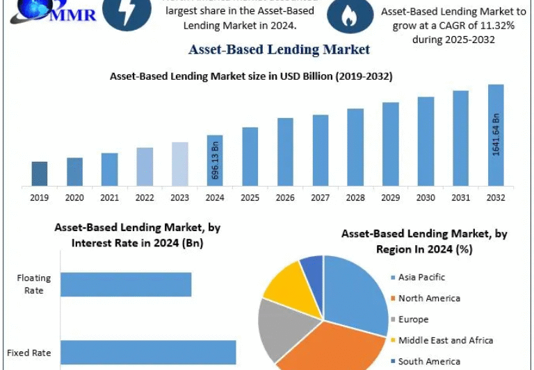 Asset-Based Lending Market: Growth Opportunities Across SMEs and Large Enterprises 2032