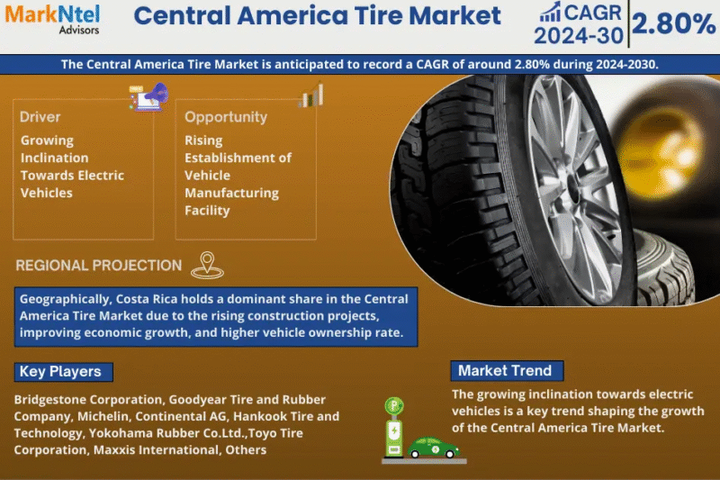 Middle East Meat Market Trends: Growth, Share, Value, Size, and Analysis by 2030