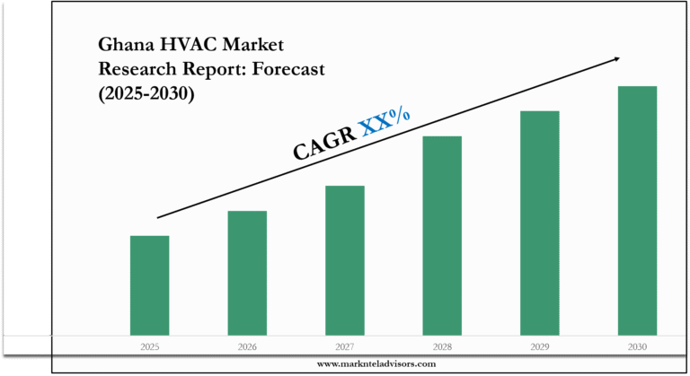 Ghana HVAC Market
