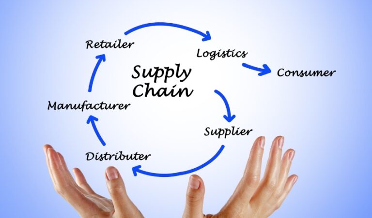 India Cold Chain Market