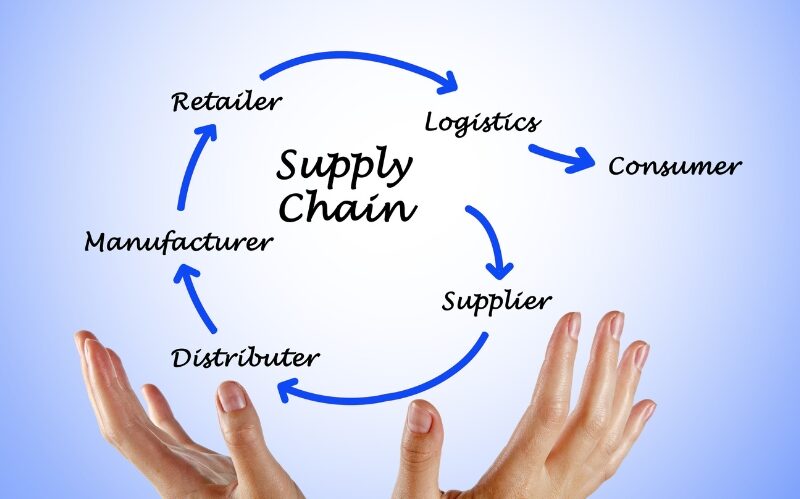 India Cold Chain Market Size, Share, Trends and Industry Report – 2034