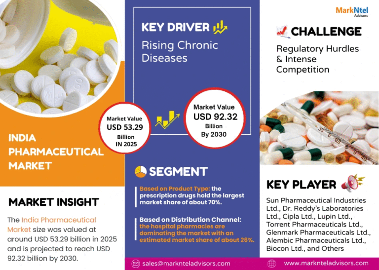 India Pharmaceutical Market