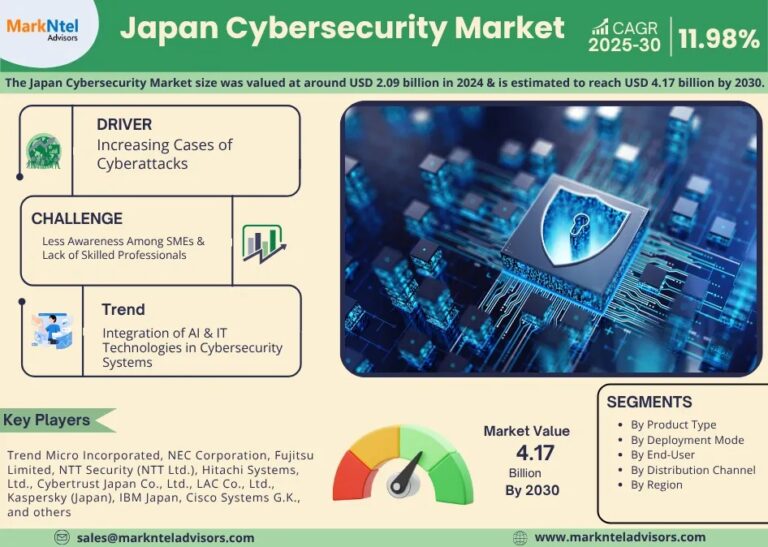 Japan Cybersecurity Market