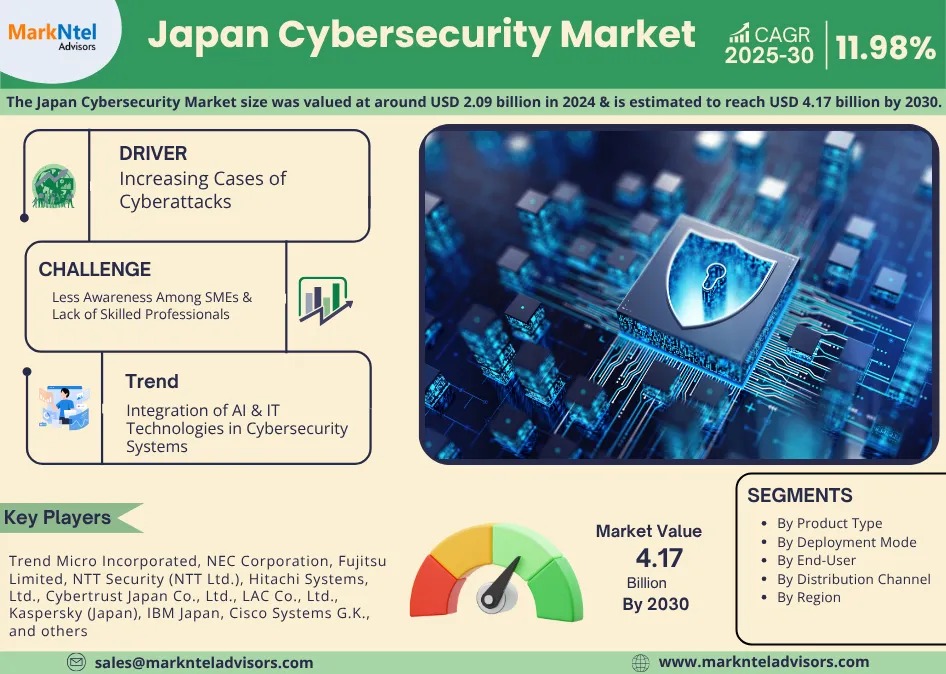Japan Cybersecurity Market