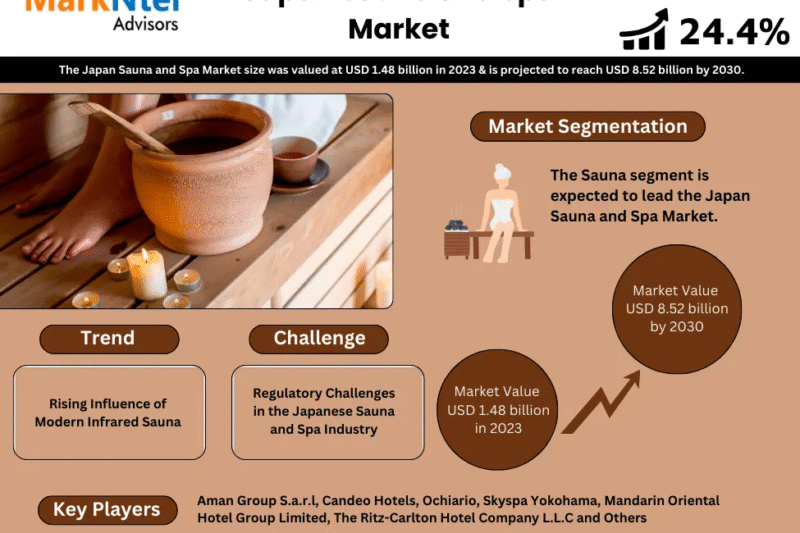 Japan Sauna and Spa Market Share, Size and Key Trends Forecast to 2030