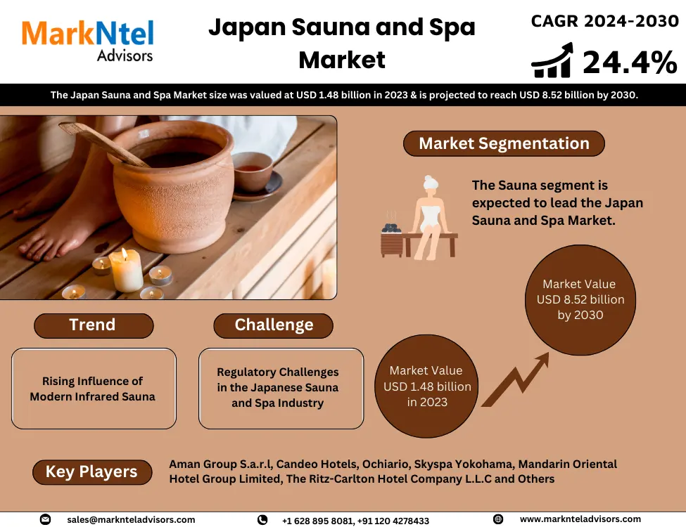 Japan Sauna and Spa Market