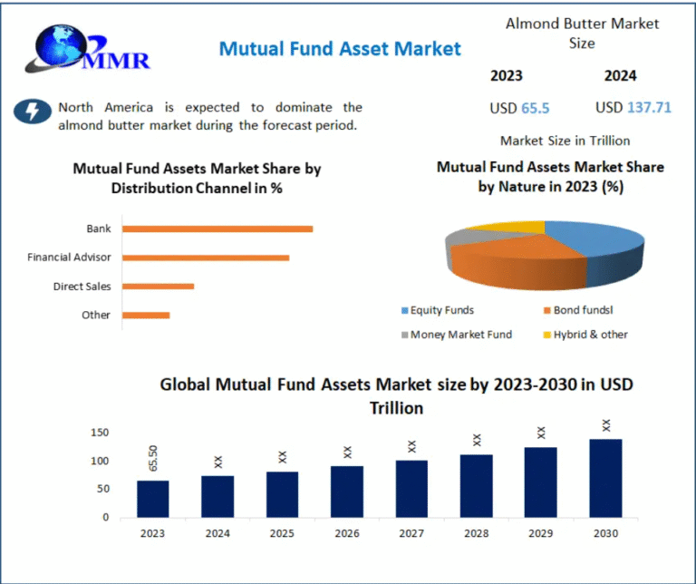 Mutual Fund Assets Market
