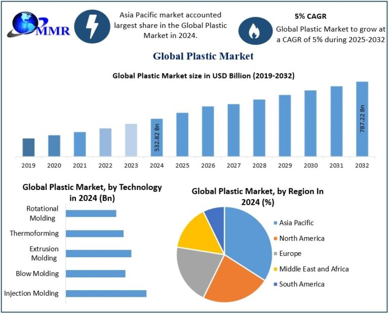 Plastic-Market-2 (1)