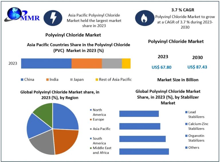 Polyvinyl-Chloride-Market
