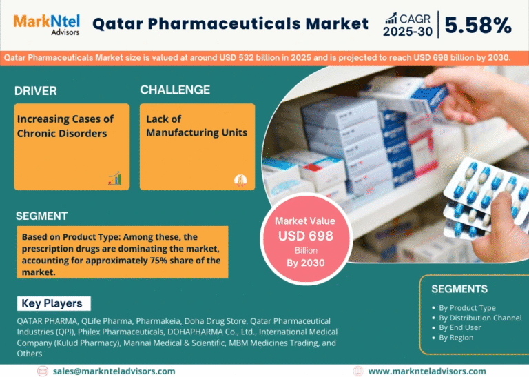 Qatar Pharmaceuticals Market