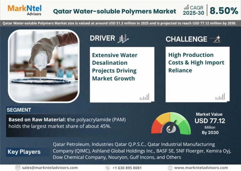 Qatar Water-soluble Polymers Market