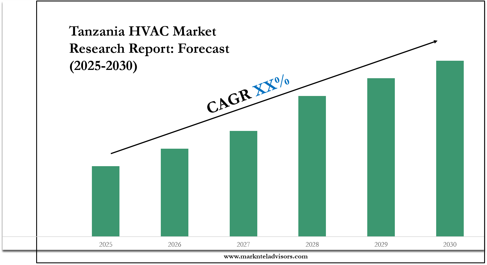 Tanzania HVAC Market