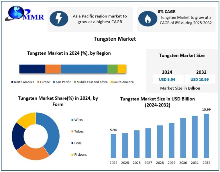 Tungsten-Market-1