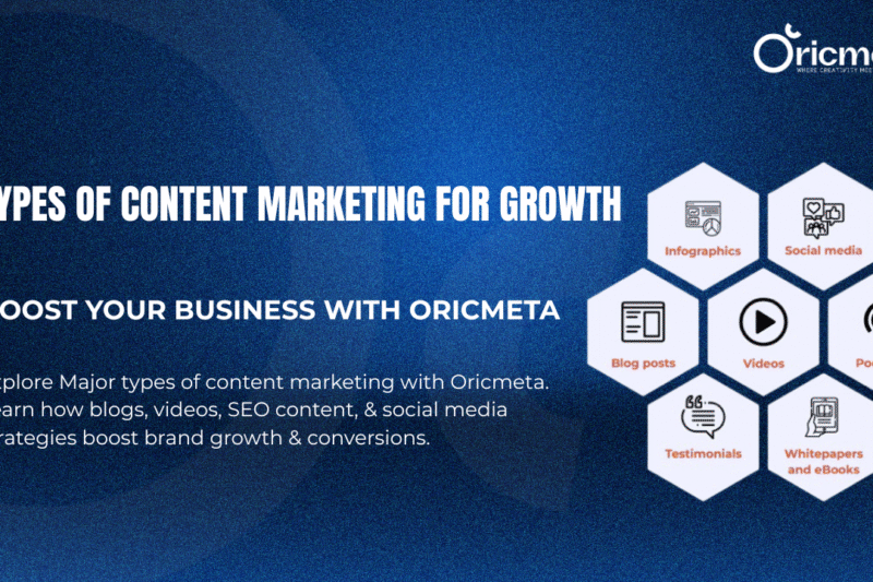 Content Marketing in Digital Marketing | Oricmeta Guide