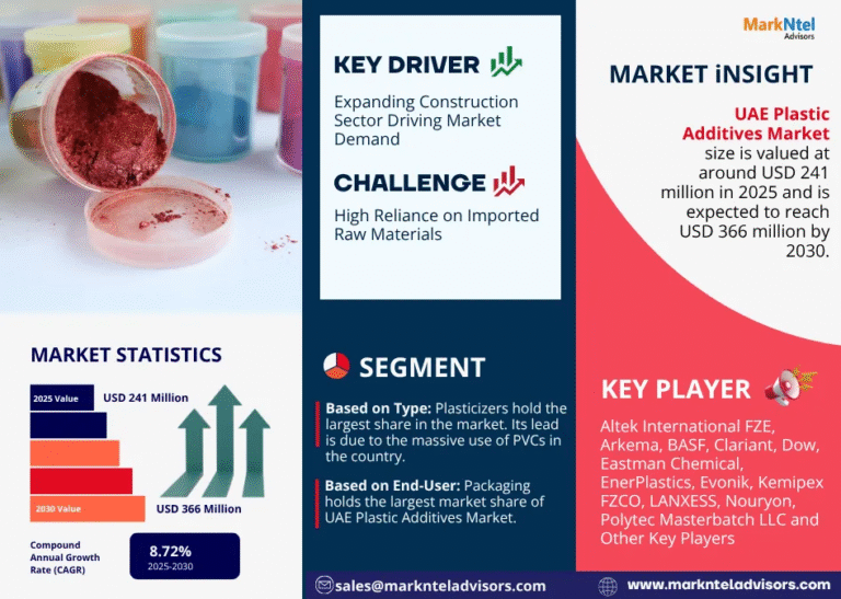 UAE Plastic Additives Market