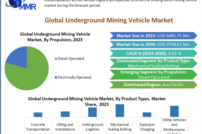Underground Mining Vehicles Market: Automation and AI Shaping the Future of Mining