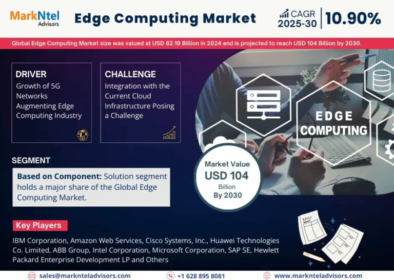 Edge Computing Industry Insights & Future Growth by 2030