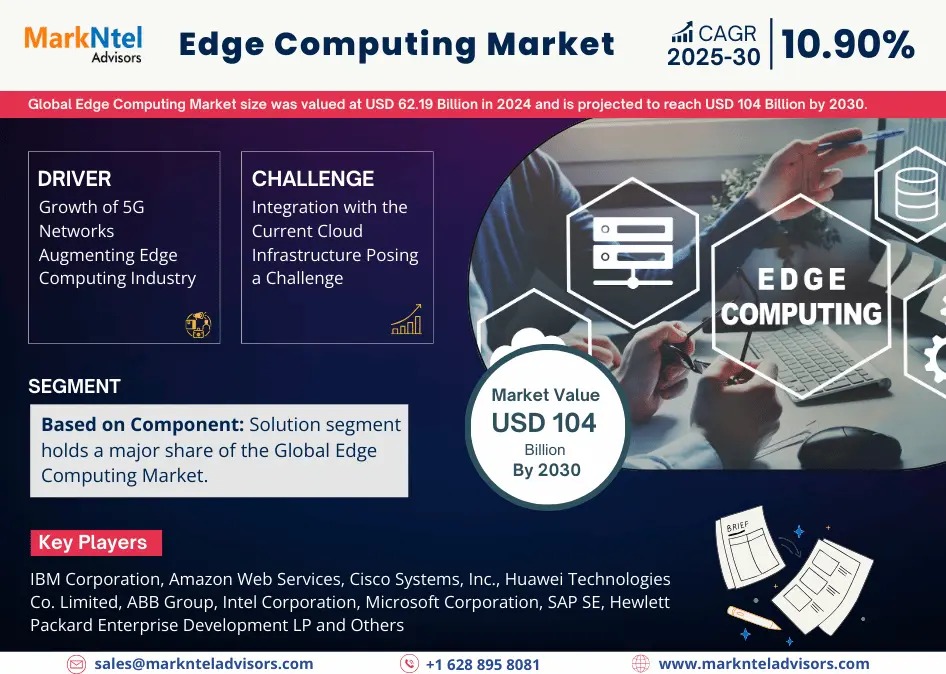 Edge Computing Industry Insights & Future Growth by 2030