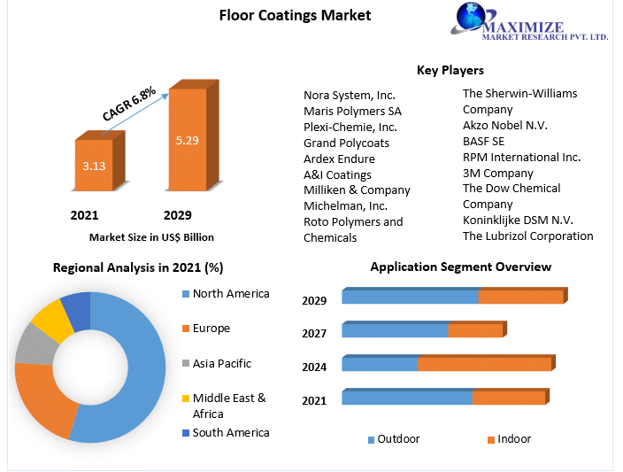 Floor Coatings Market Growth Outlook, Key Trends, and Opportunities (2022-2029)