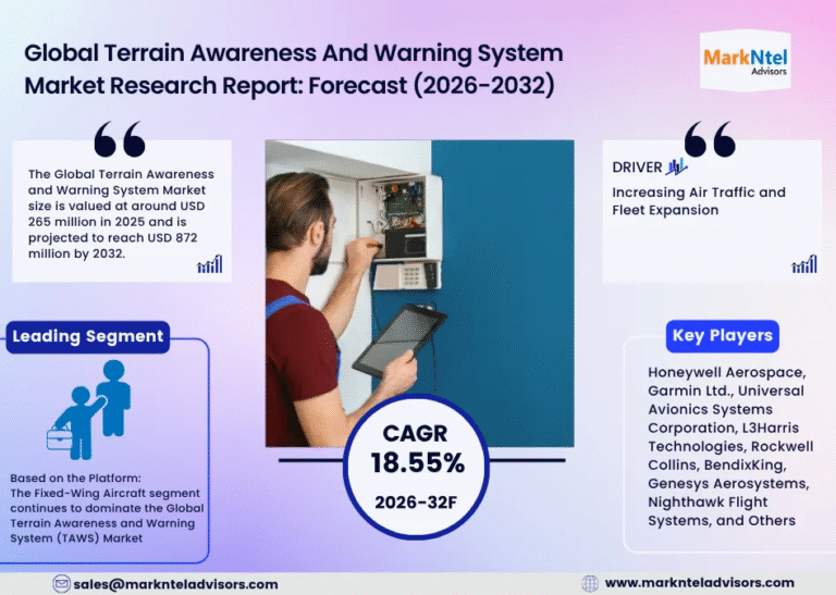 global terrain awareness system