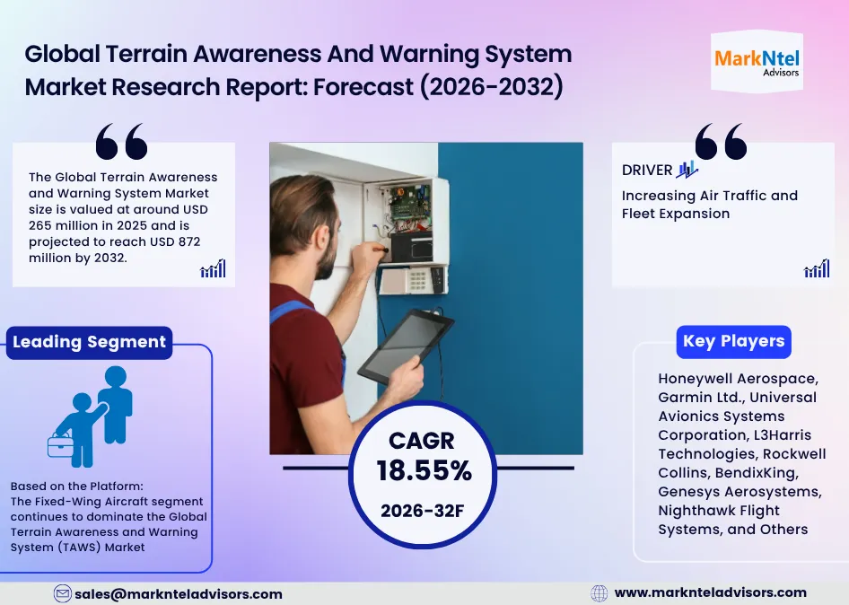 global terrain awareness system
