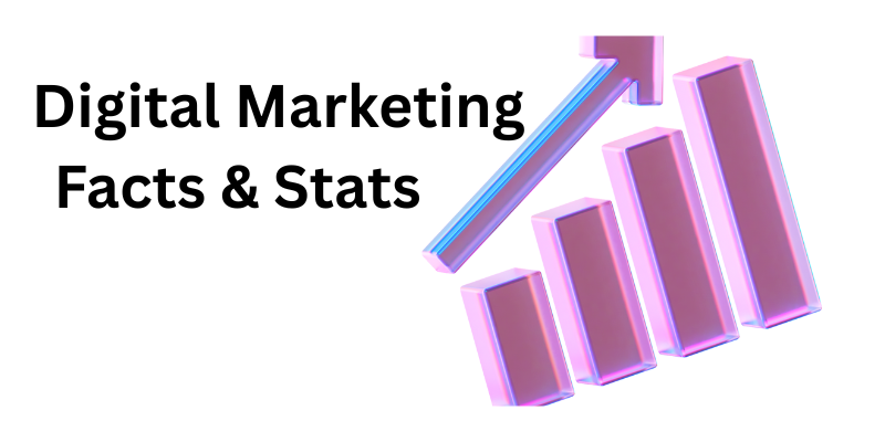 27 Digital Marketing Statistics That Will Shape Strategy in 2026