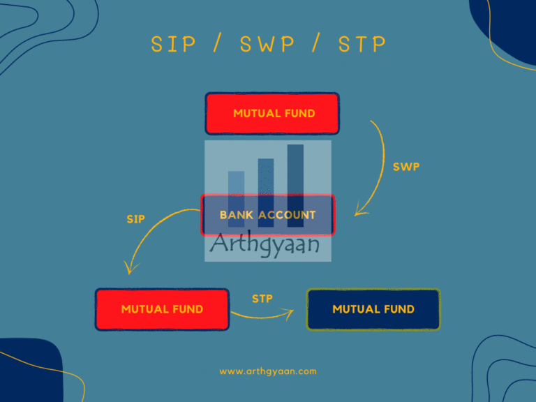Inflation Adjusted SIP Calculator
